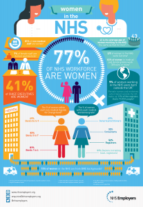 Women in NHS infographic