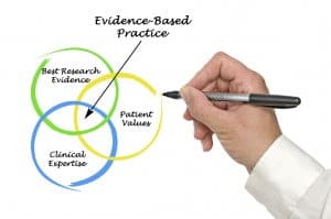 Diagram of evidence-based practice