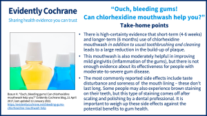 There is high-certainty evidence that short-term (4-6 weeks) and longer-term (6 months) use of chlorhexidine mouthwash in addition to usual toothbrushing and cleaning leads to a large reduction in the build-up of plaque. This mouthwash is also moderately helpful in improving mild gingivitis (inflammation of the gums), but there is not enough evidence about its effectiveness for people with moderate-to-severe gum disease. The most commonly reported side effects include taste disturbance and soreness of the mouth lining – these don’t last long. Some people may also experience brown staining on their teeth, but this type of staining comes off after scaling and polishing by a dental professional. It is important to weigh up these side effects against the potential benefits to gum health.