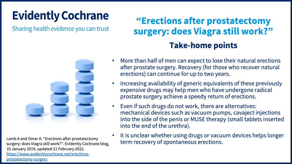 How does Viagra work? What is it Used For?
