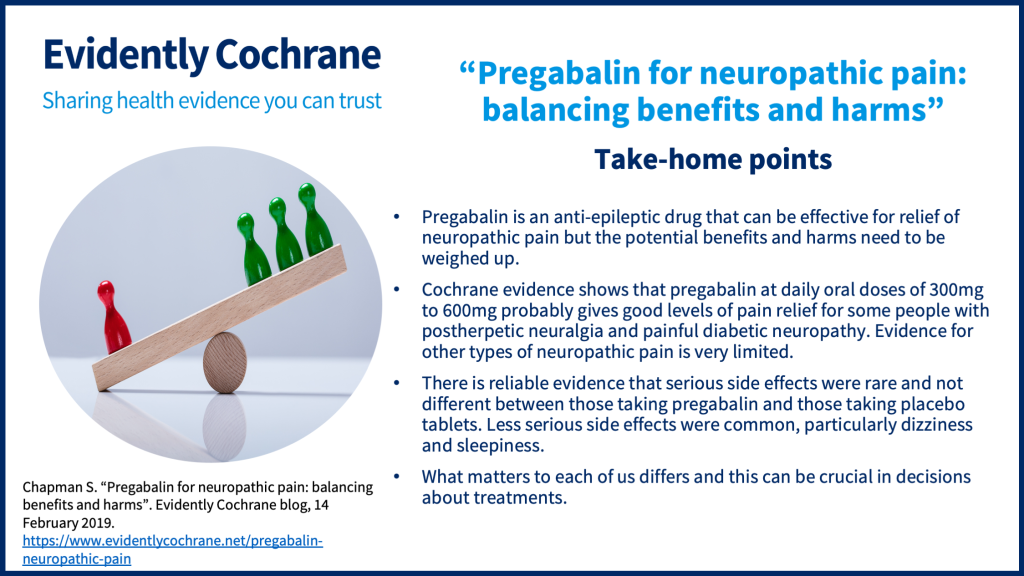 Pregabalin is an anti-epileptic drug that can be effective for relief of neuropathic pain but the potential benefits and harms need to be weighed up. Cochrane evidence shows that pregabalin at daily oral doses of 300mg to 600mg probably gives good levels of pain relief for some people with postherpetic neuralgia and painful diabetic neuropathy. Evidence for other types of neuropathic pain is very limited. There is reliable evidence that serious side effects were rare and not different between those taking pregabalin and those taking placebo tablets. Less serious side effects were common, particularly dizziness and sleepiness.   What matters to each of us differs and this can be crucial in decisions about treatments.