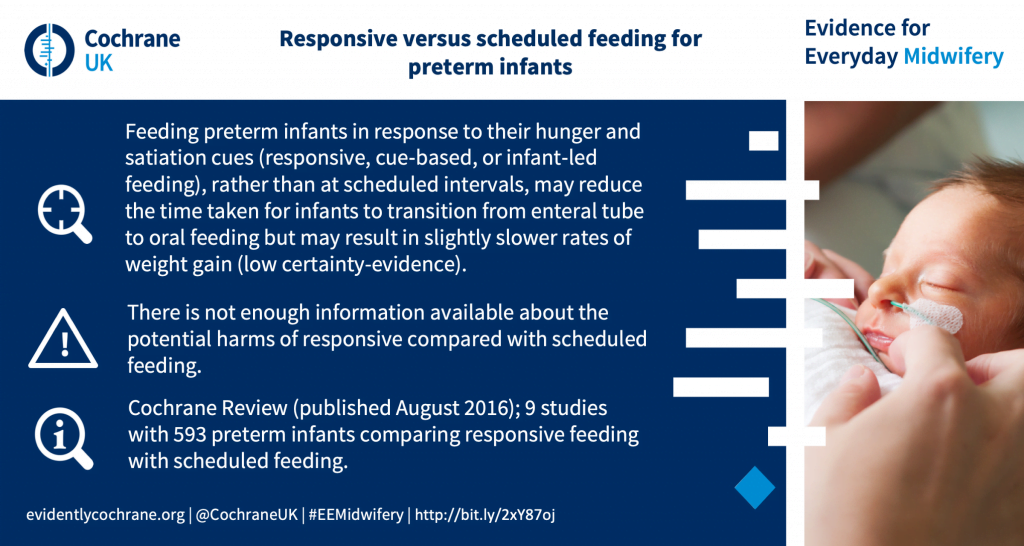 https://www.evidentlycochrane.net/wp-content/uploads/2019/07/DRAFT-blogshot-CD005255.-Responsive-versus-scheduled-feeding-for-preterm-infants.-July-19-1024x546.png