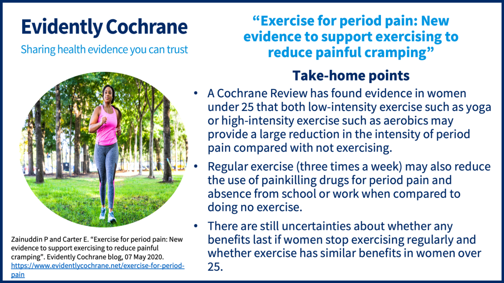 Take home points: A Cochrane Review has found evidence in women under 25 that both low-intensity exercise such as yoga or high-intensity exercise such as aerobics may provide a large reduction in the intensity of period pain compared with not exercising. - Regular exercise (three times a week) may also reduce the use of painkilling drugs for period pain and absence from school or work when compared to doing no exercise. - There are still uncertainties about whether any benefits last if women stop exercising regularly and whether exercise has similar benefits in women over 25.